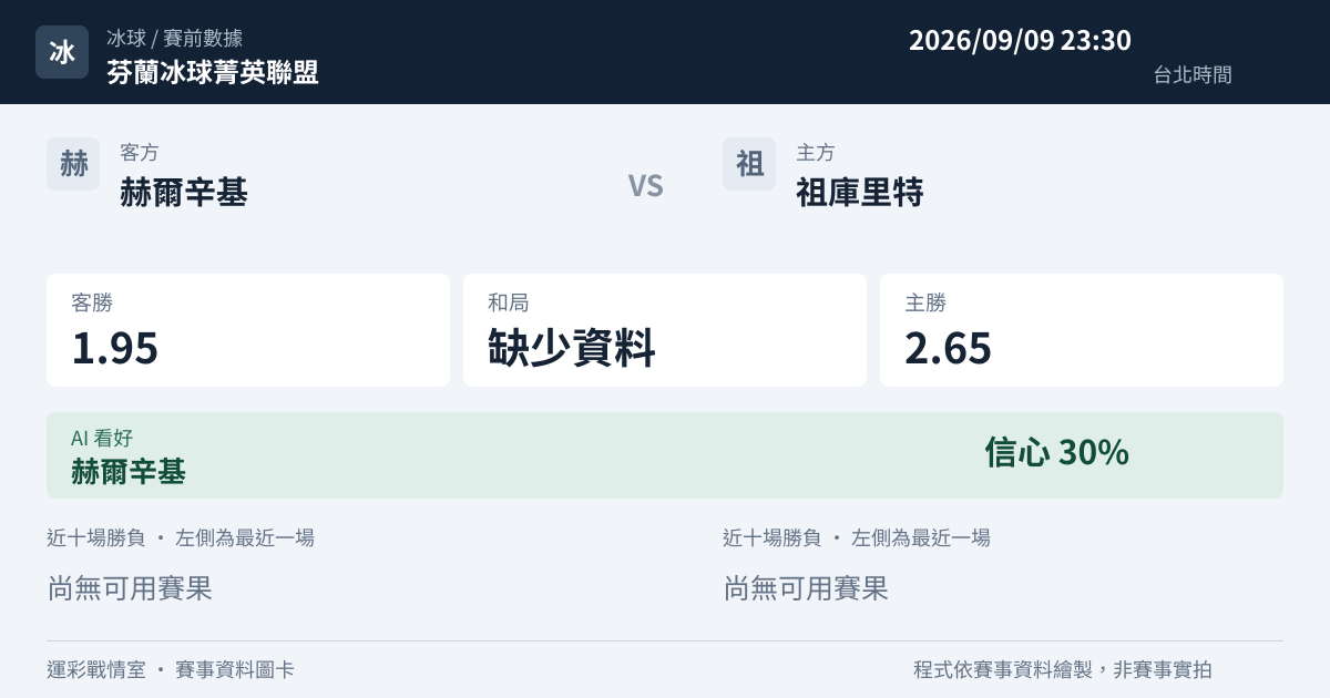 赫爾辛基 對 祖庫里特 賽事圖卡
