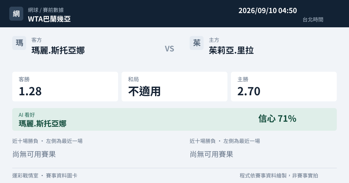 瑪麗.斯托亞娜 對 茱莉亞.里拉 賽事圖卡