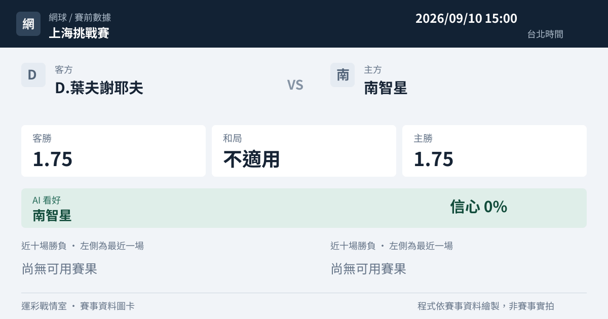D.葉夫謝耶夫 對 南智星 賽事圖卡