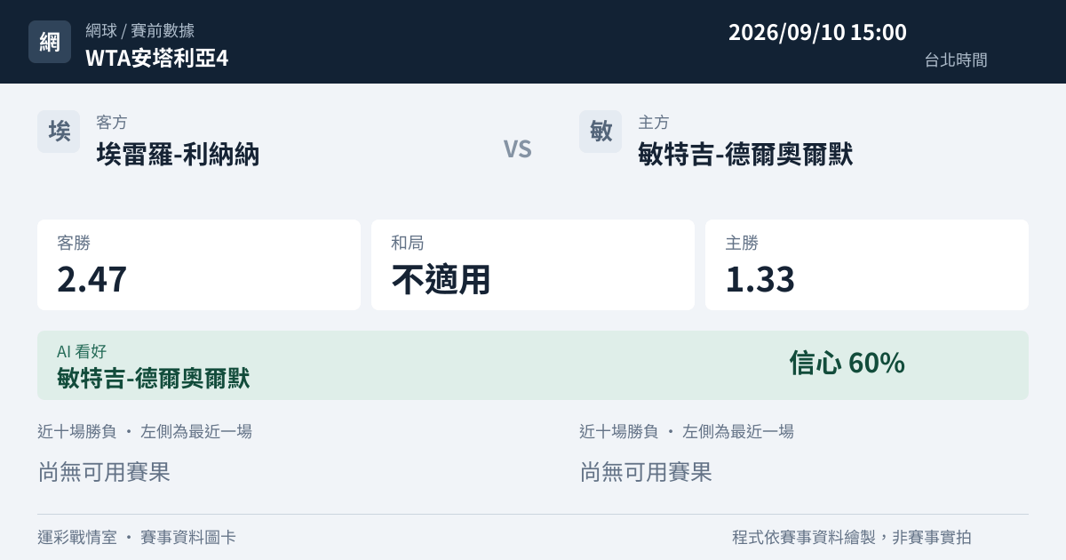 埃雷羅-利納納 對 敏特吉-德爾奧爾默 賽事圖卡