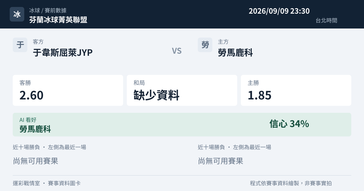于韋斯屈萊JYP 對 勞馬鹿科 賽事圖卡