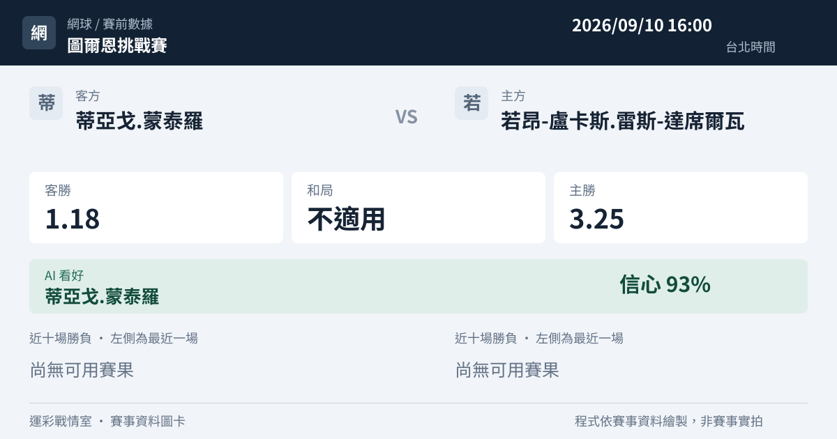 蒂亞戈.蒙泰羅 對 若昂-盧卡斯.雷斯-達席爾瓦 賽事圖卡