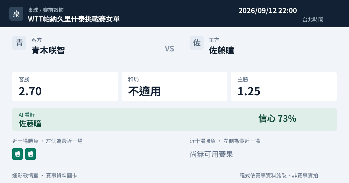 青木咲智 對 佐藤瞳 賽事圖卡