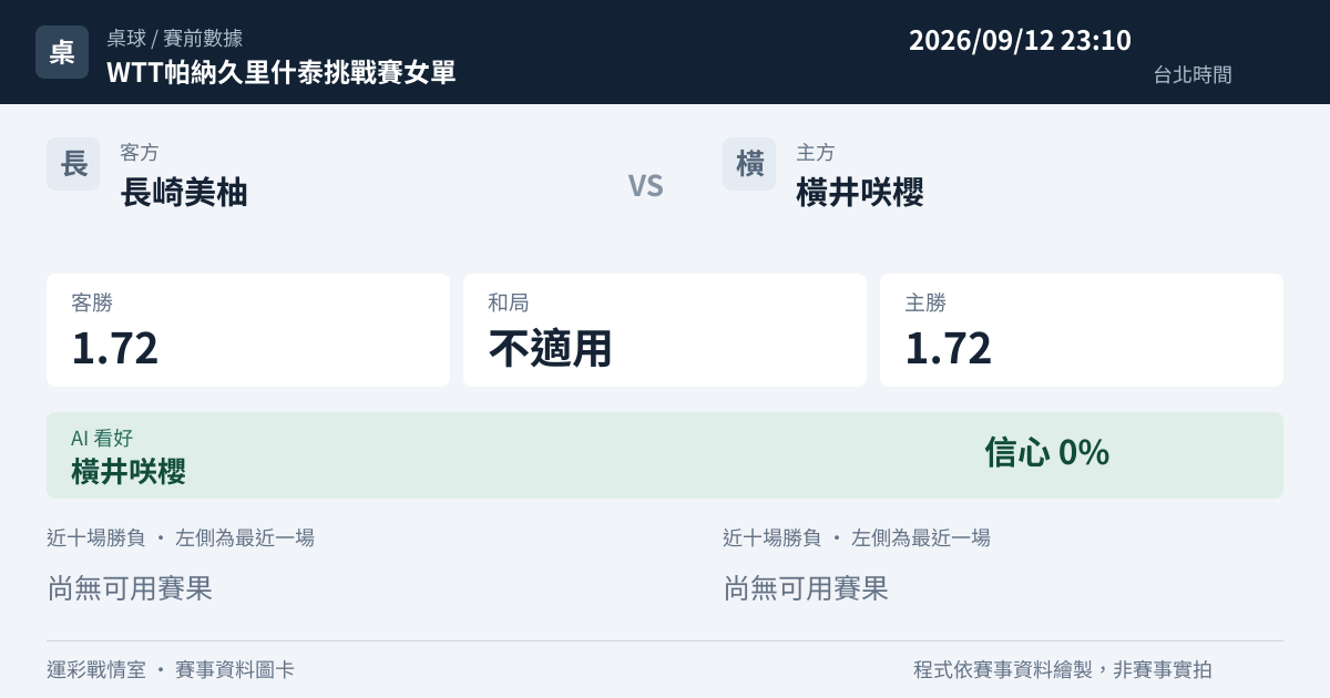 長崎美柚 對 橫井咲櫻 賽事圖卡
