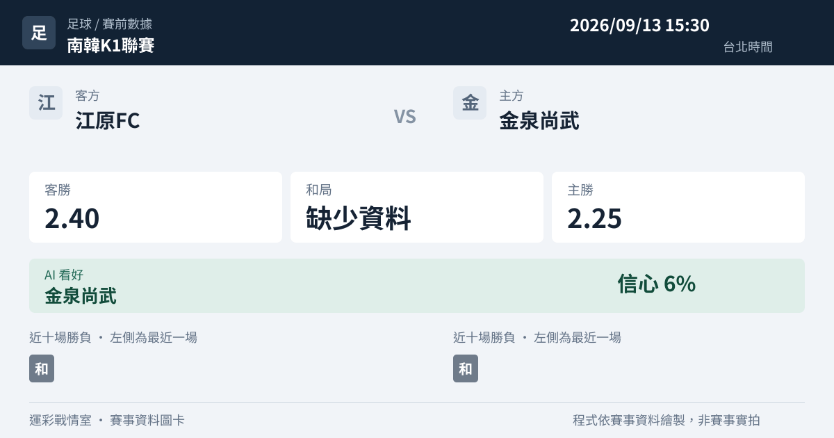 江原FC 對 金泉尚武 賽事圖卡