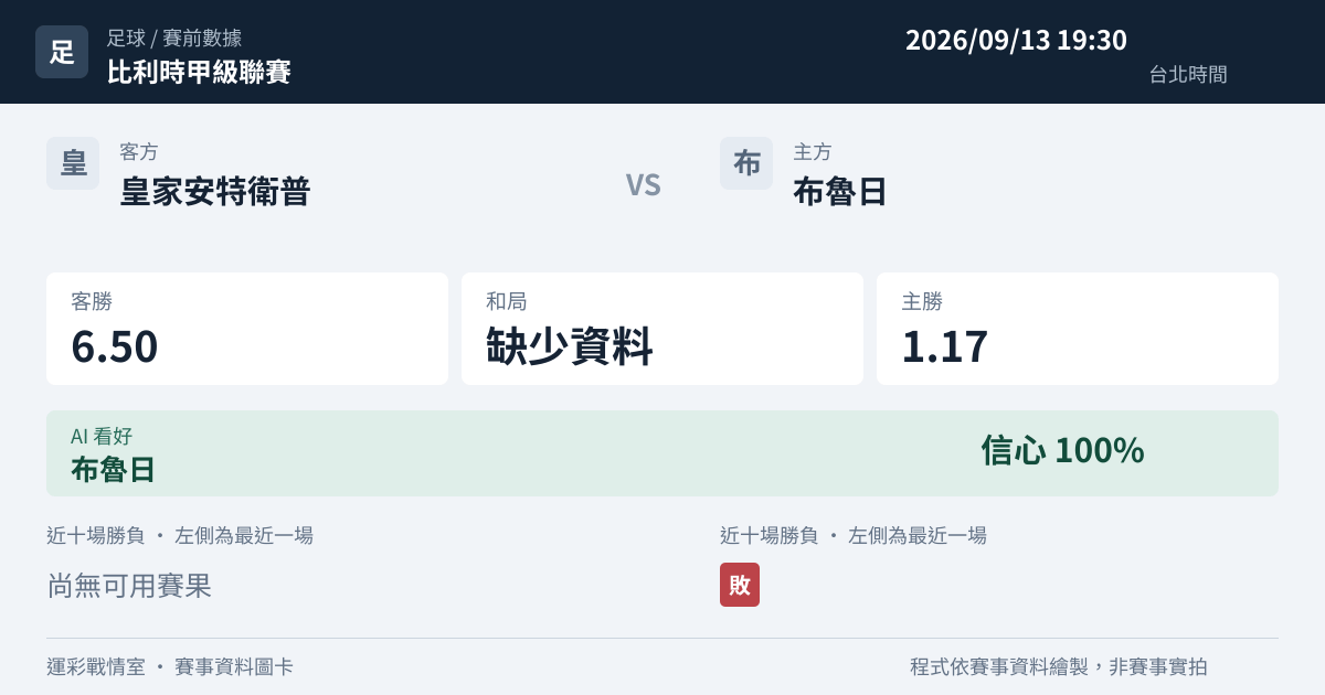 皇家安特衛普 對 布魯日 賽事圖卡