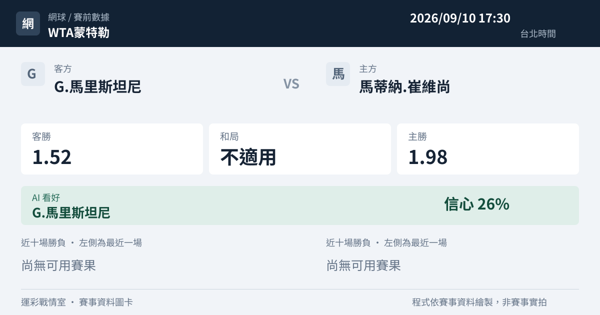 G.馬里斯坦尼 對 馬蒂納.崔維尚 賽事圖卡
