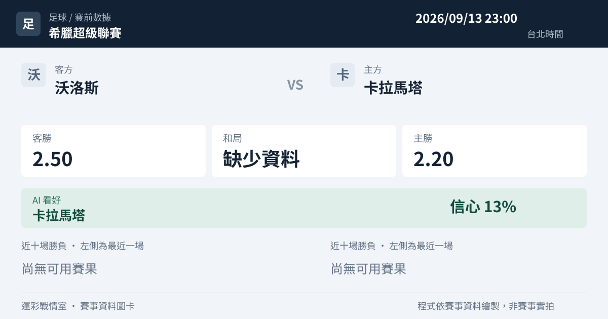 沃洛斯 對 卡拉馬塔 賽事圖卡