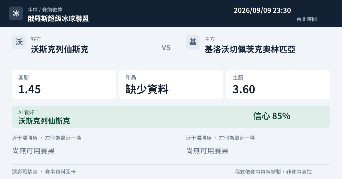 沃斯克列仙斯克 對 基洛沃切佩茨克奧林匹亞 賽事圖卡