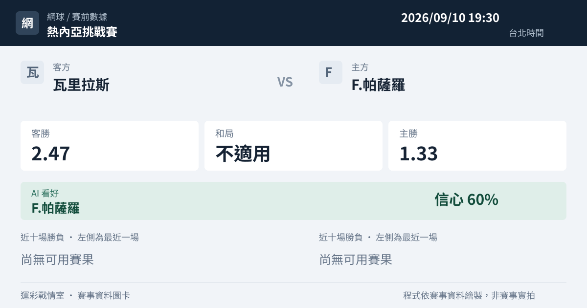 瓦里拉斯 對 F.帕薩羅 賽事圖卡