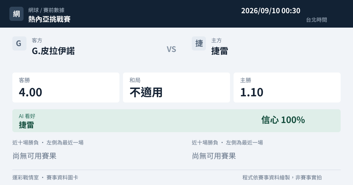 G.皮拉伊諾 對 捷雷 賽事圖卡