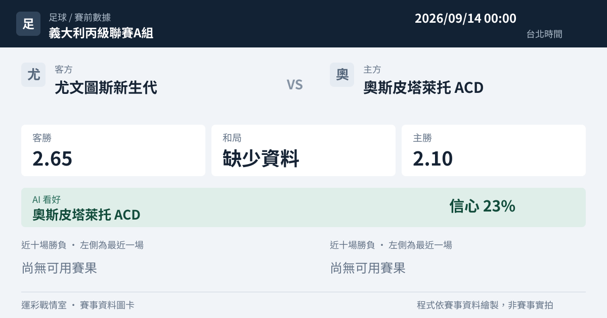尤文圖斯新生代 對 奧斯皮塔萊托 ACD 賽事圖卡