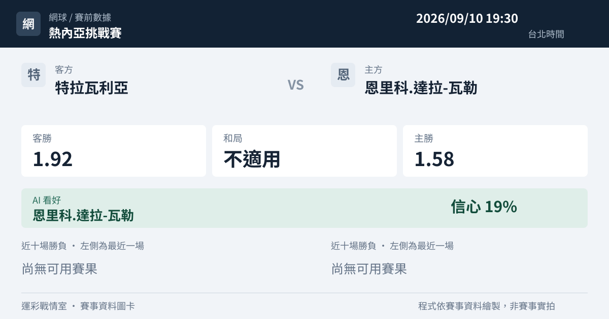 特拉瓦利亞 對 恩里科.達拉-瓦勒 賽事圖卡