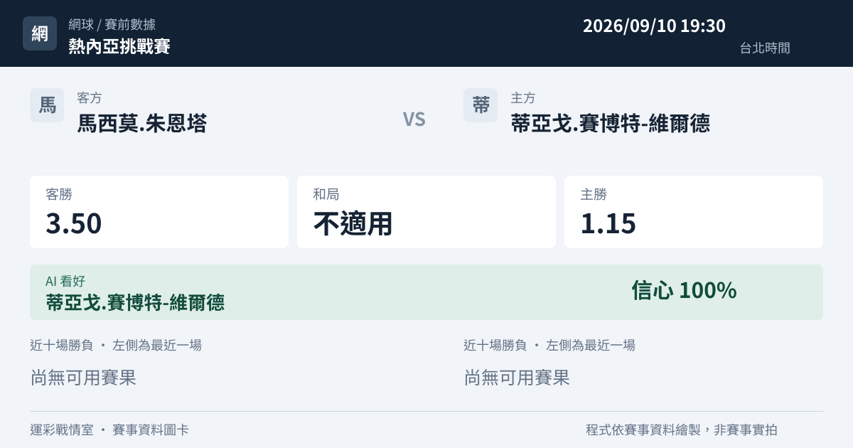 馬西莫.朱恩塔 對 蒂亞戈.賽博特-維爾德 賽事圖卡