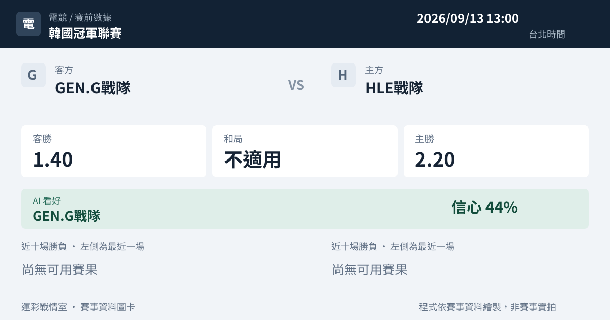 GEN.G戰隊 對 HLE戰隊 賽事圖卡