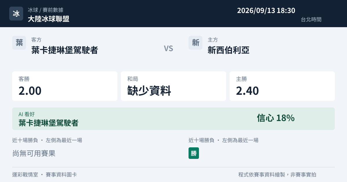 葉卡捷琳堡駕駛者 對 新西伯利亞 賽事圖卡