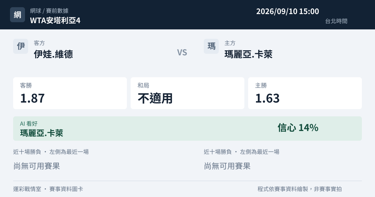 伊娃.維德 對 瑪麗亞.卡萊 賽事圖卡