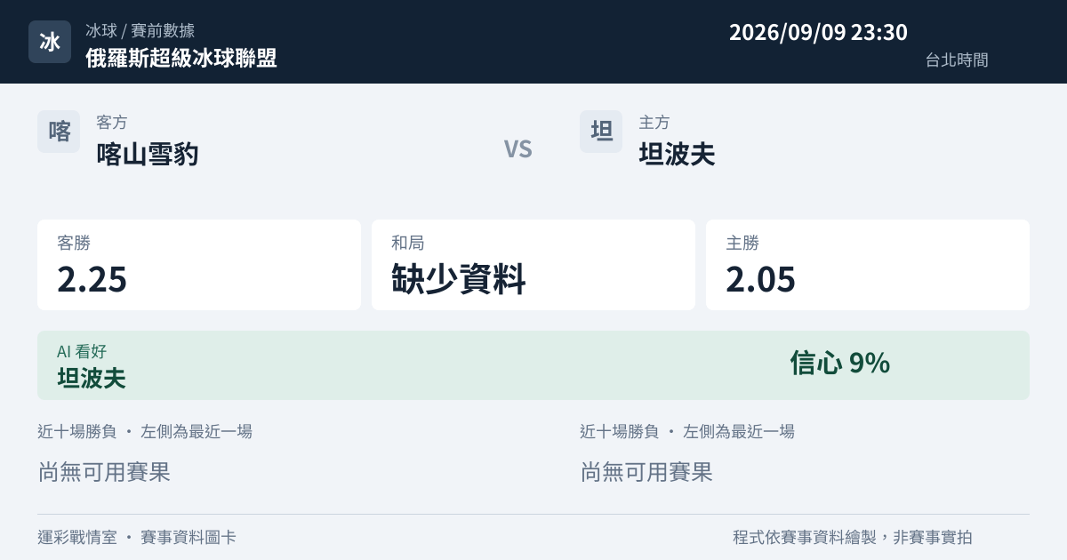喀山雪豹 對 坦波夫 賽事圖卡