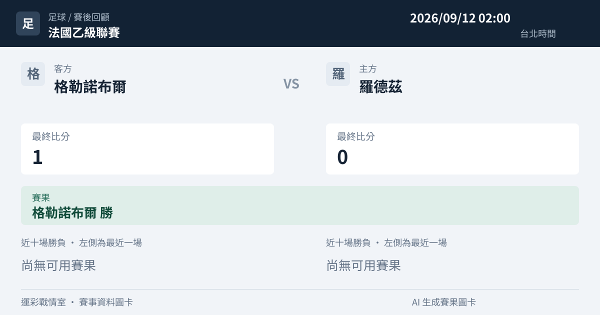 格勒諾布爾 對 羅德茲 賽事圖卡