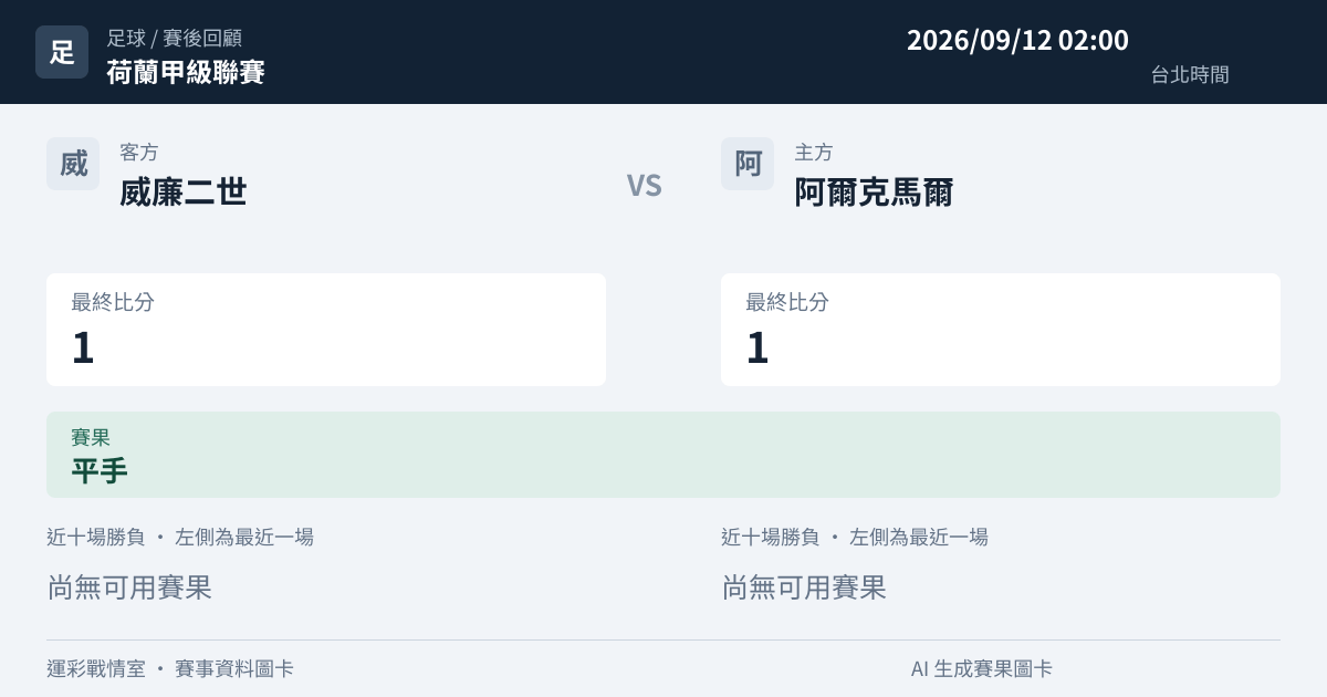 威廉二世 對 阿爾克馬爾 賽事圖卡