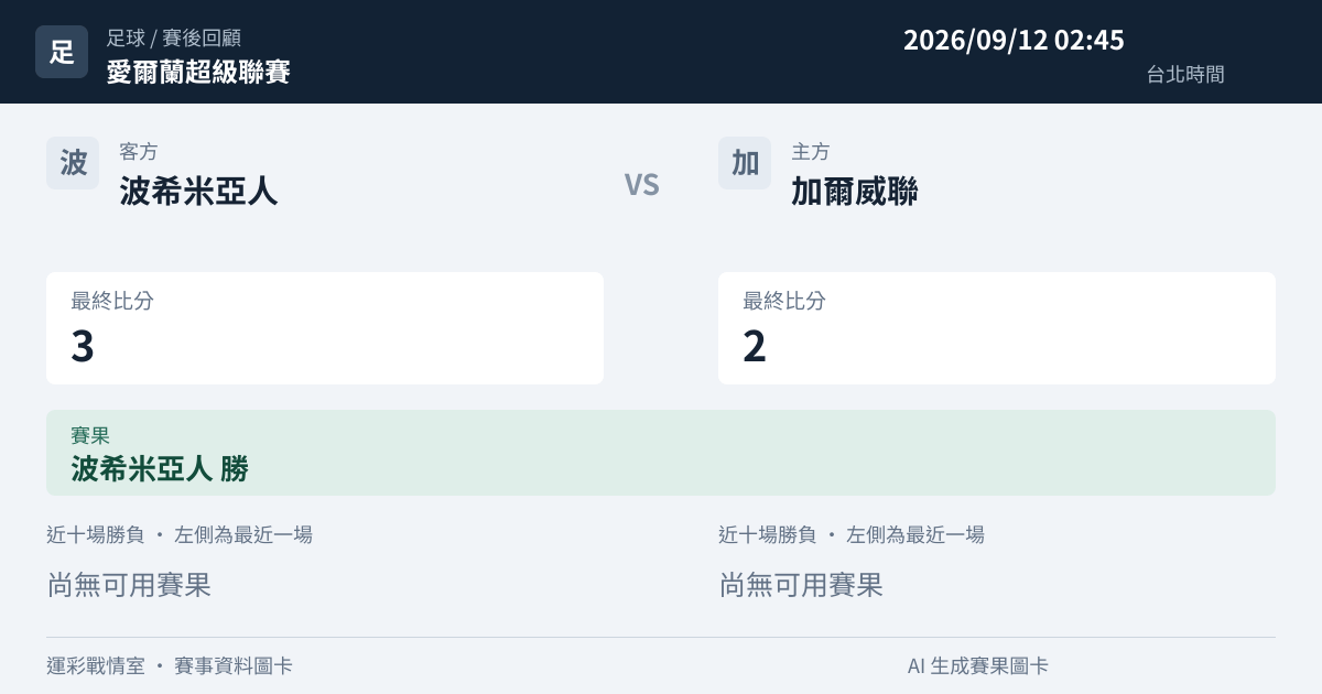 波希米亞人 對 加爾威聯 賽事圖卡