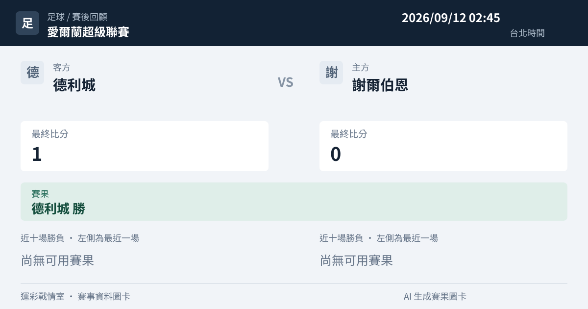 德利城 對 謝爾伯恩 賽事圖卡