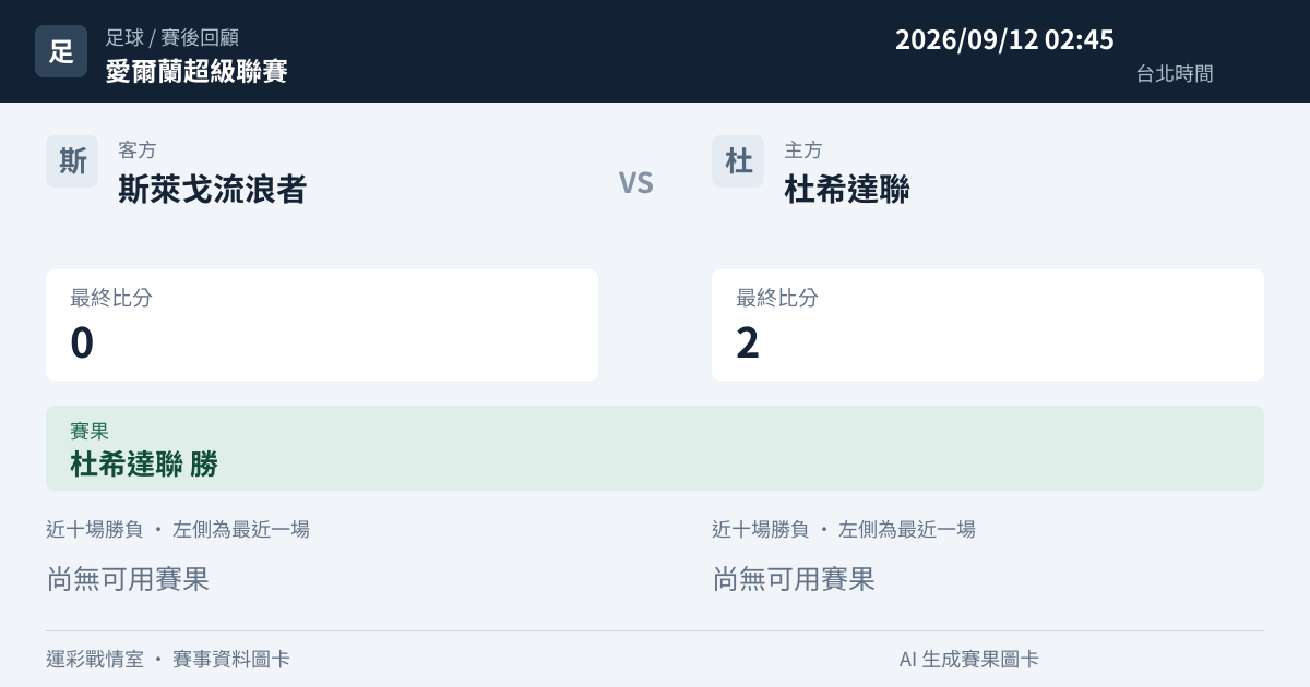 斯萊戈流浪者 對 杜希達聯 賽事圖卡
