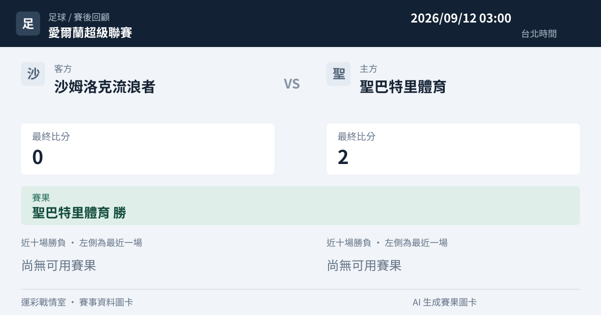 沙姆洛克流浪者 對 聖巴特里體育 賽事圖卡
