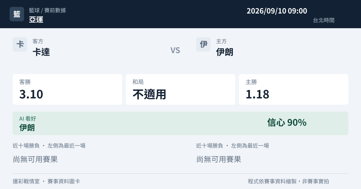 卡達 對 伊朗 賽事圖卡