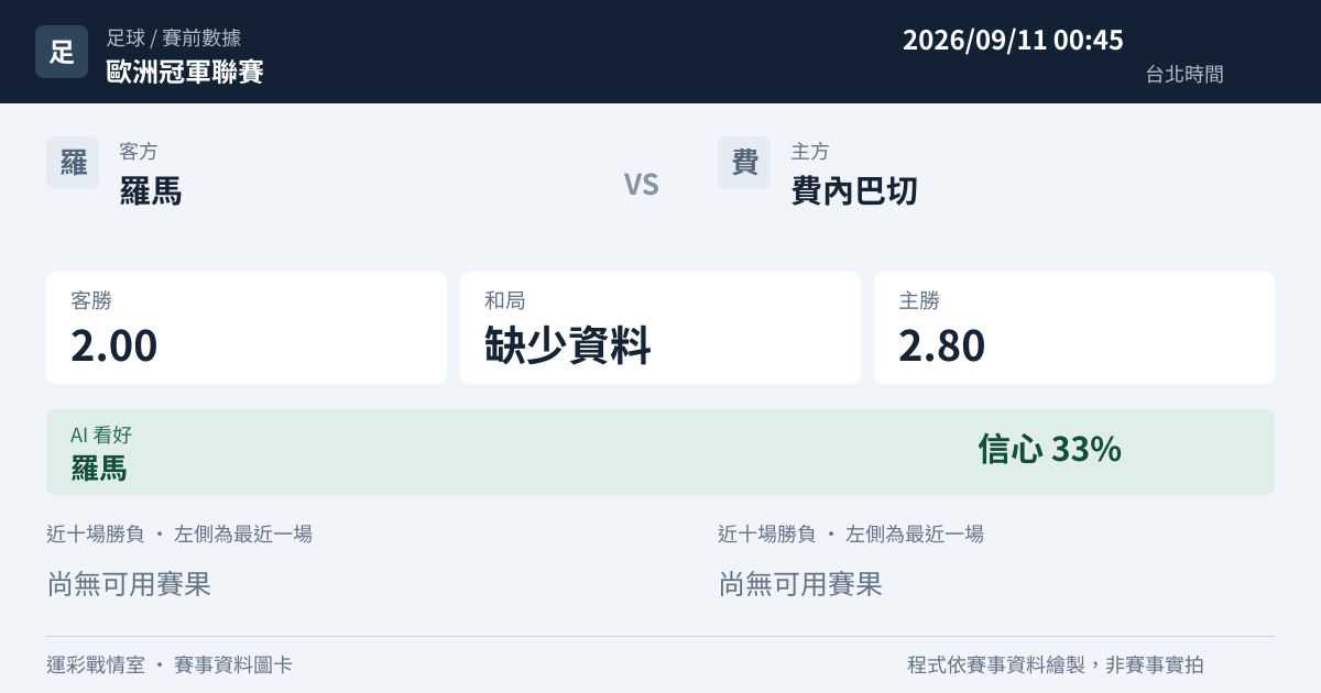 羅馬 對 費內巴切 賽事圖卡