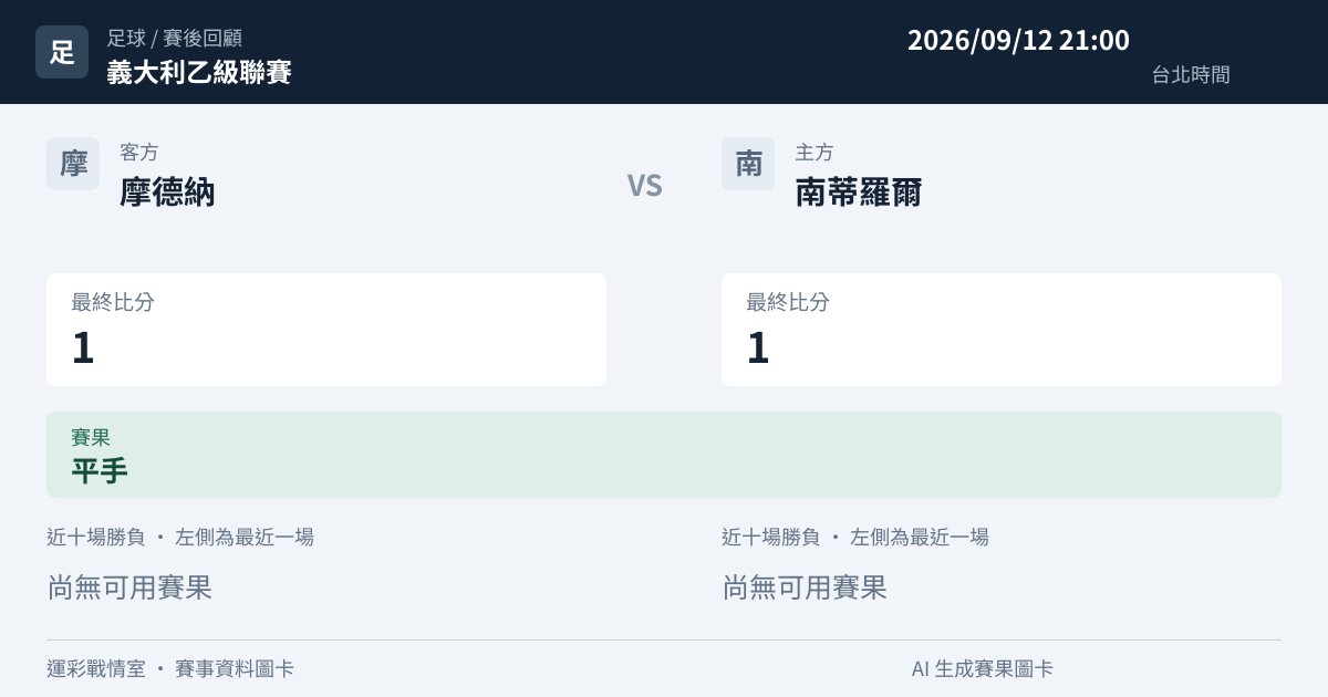 摩德納 對 南蒂羅爾 賽事圖卡