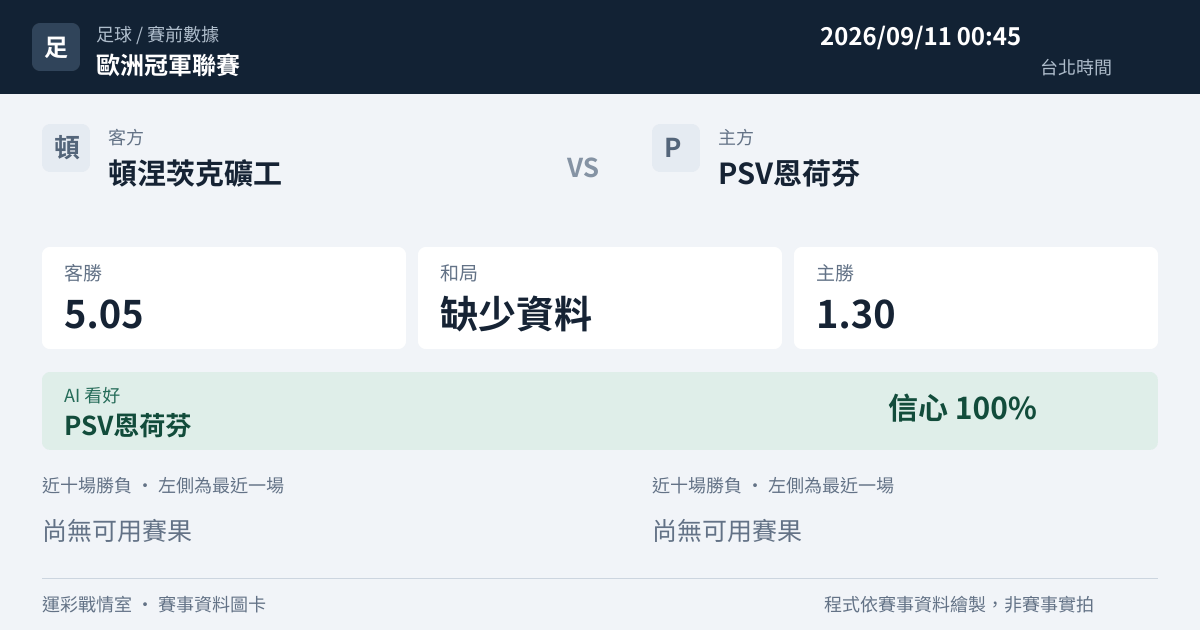 頓涅茨克礦工 對 PSV恩荷芬 賽事圖卡