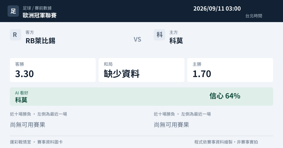 RB萊比錫 對 科莫 賽事圖卡