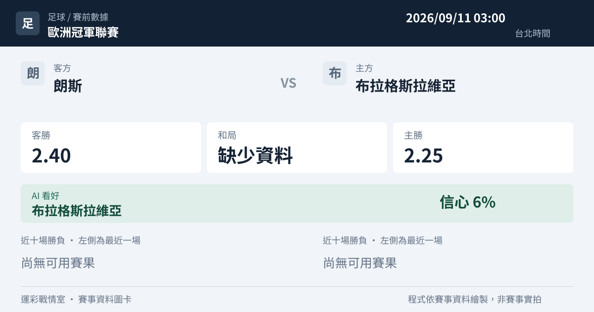 朗斯 對 布拉格斯拉維亞 賽事圖卡