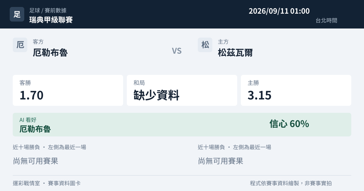 厄勒布魯 對 松茲瓦爾 賽事圖卡