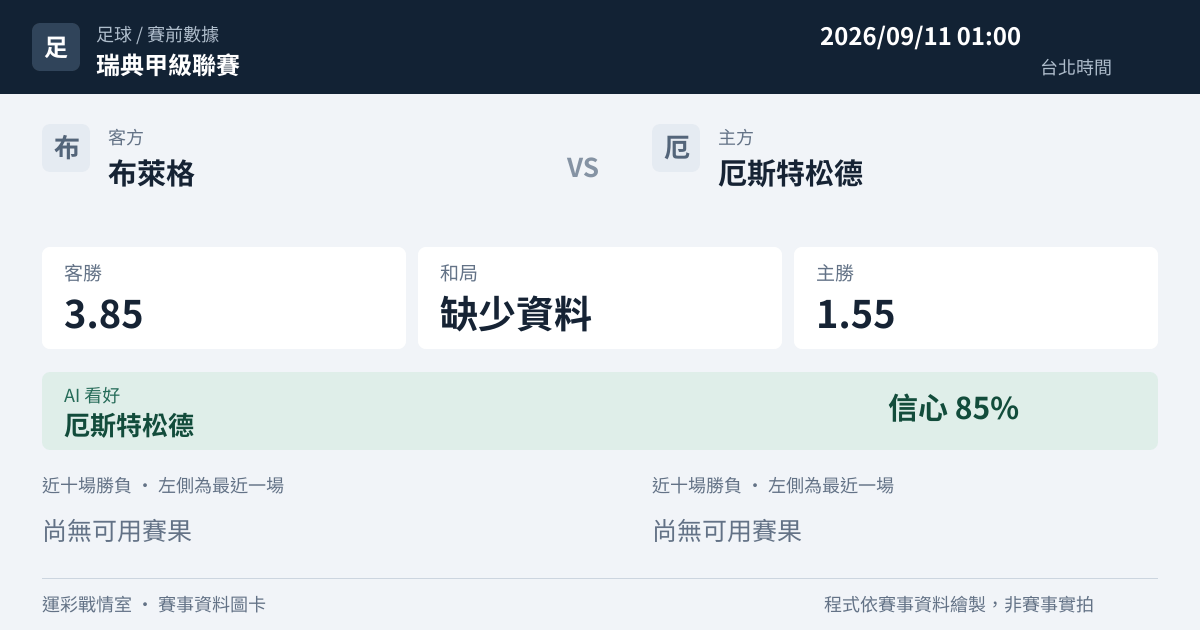 布萊格 對 厄斯特松德 賽事圖卡