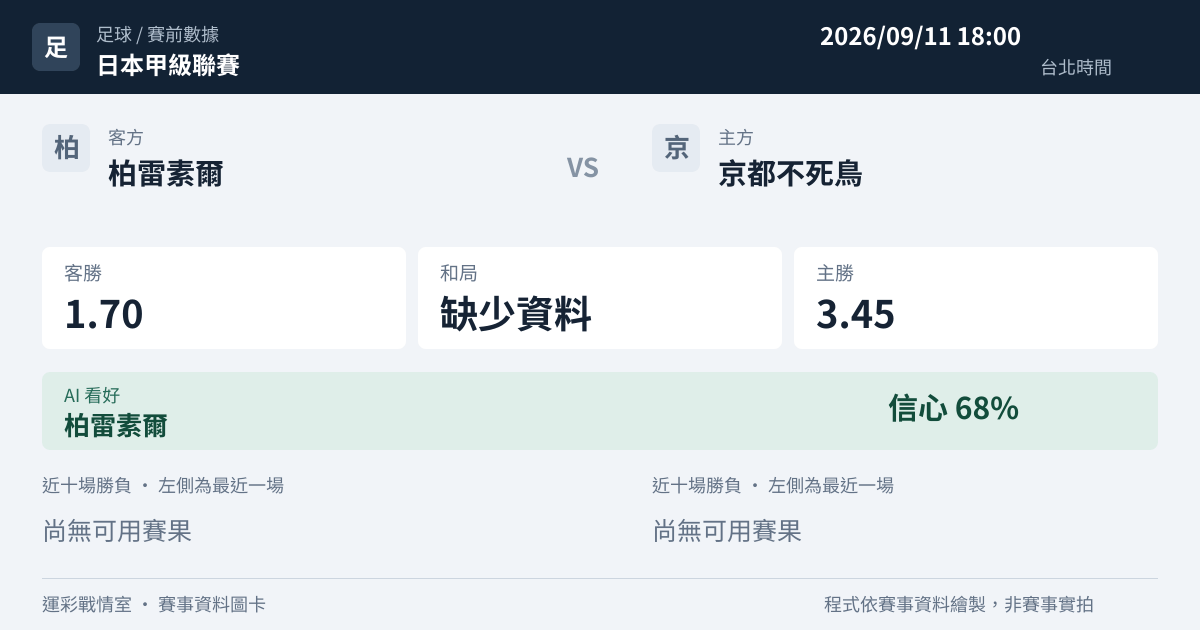柏雷素爾 對 京都不死鳥 賽事圖卡