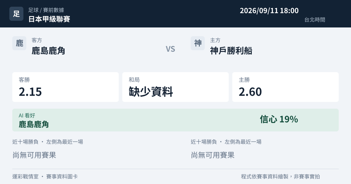 鹿島鹿角 對 神戶勝利船 賽事圖卡