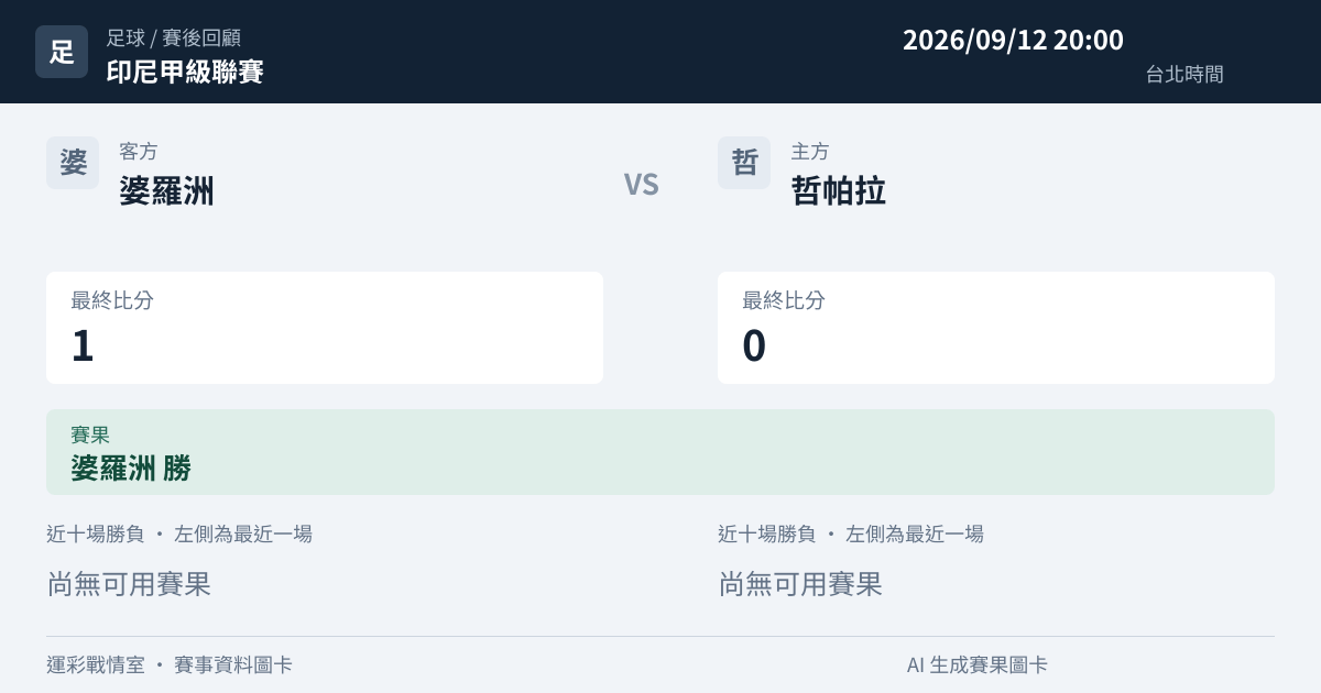 婆羅洲 對 哲帕拉 賽事圖卡