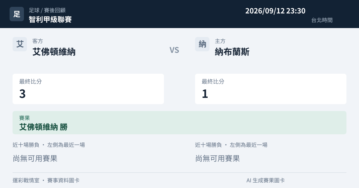 艾佛頓維納 對 納布蘭斯 賽事圖卡