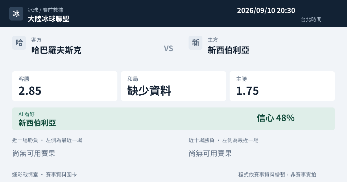 哈巴羅夫斯克 對 新西伯利亞 賽事圖卡