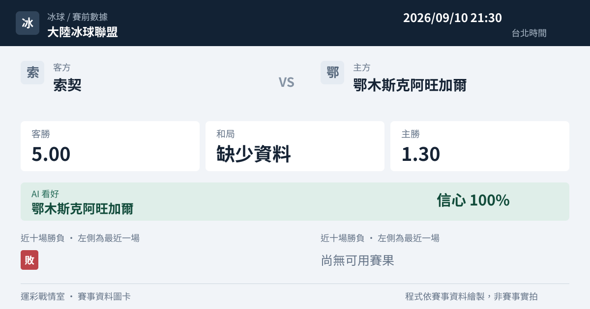 索契 對 鄂木斯克阿旺加爾 賽事圖卡
