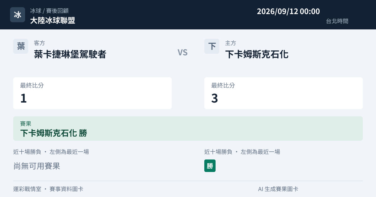 葉卡捷琳堡駕駛者 對 下卡姆斯克石化 賽事圖卡