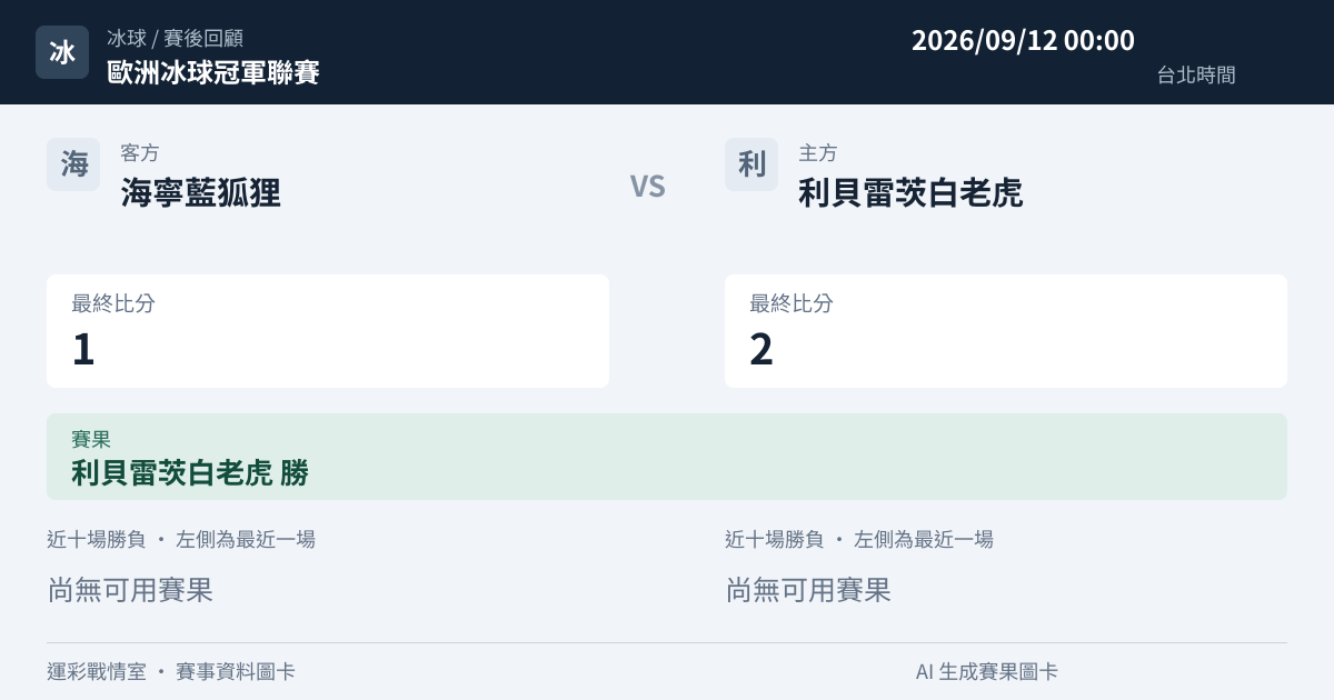 海寧藍狐狸 對 利貝雷茨白老虎 賽事圖卡