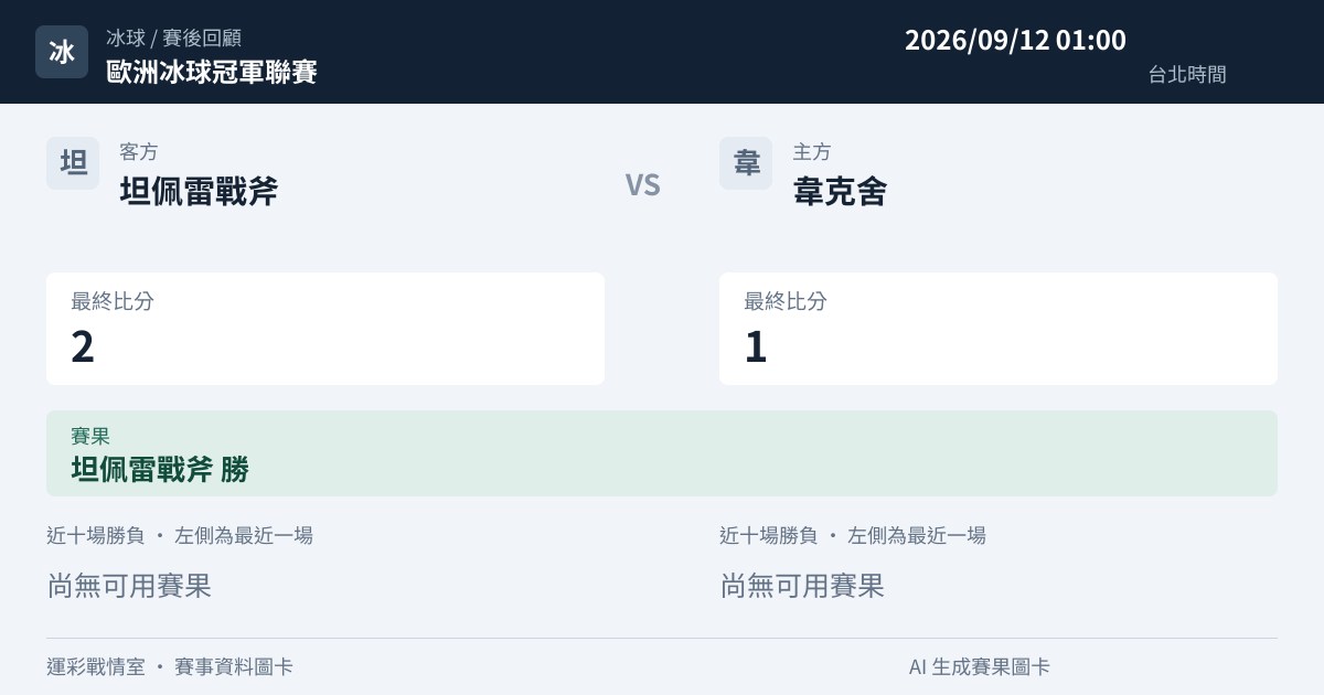 坦佩雷戰斧 對 韋克舍 賽事圖卡