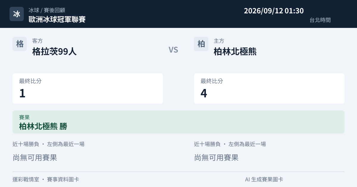 格拉茨99人 對 柏林北極熊 賽事圖卡
