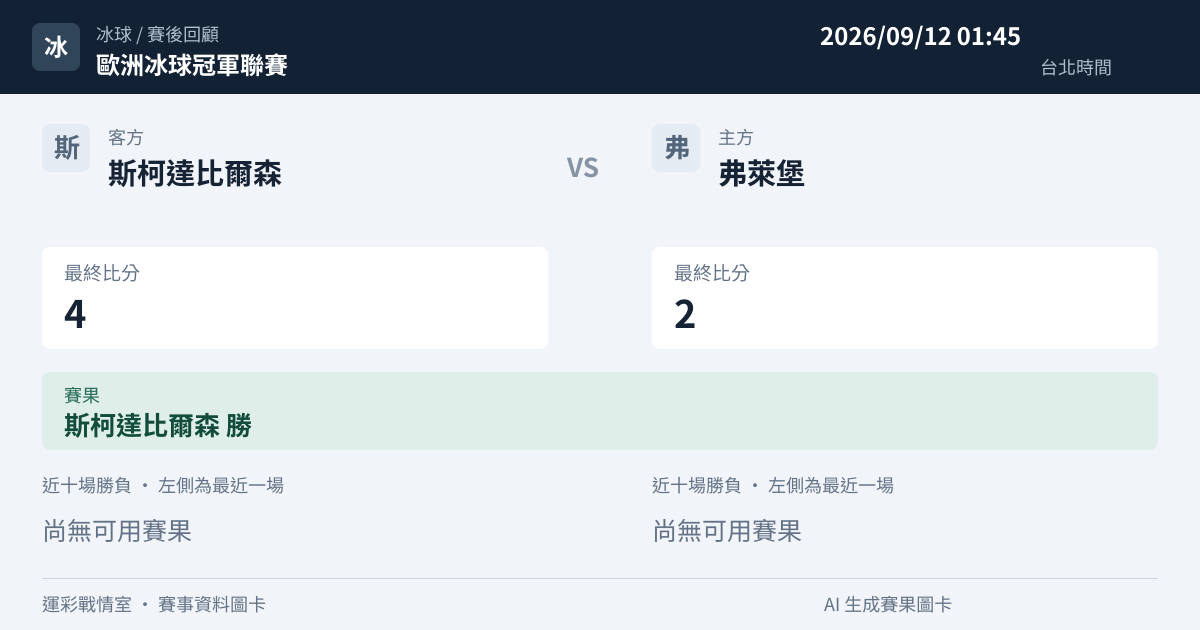 斯柯達比爾森 對 弗萊堡 賽事圖卡
