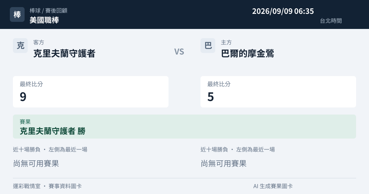 克里夫蘭守護者 對 巴爾的摩金鶯 賽事圖卡