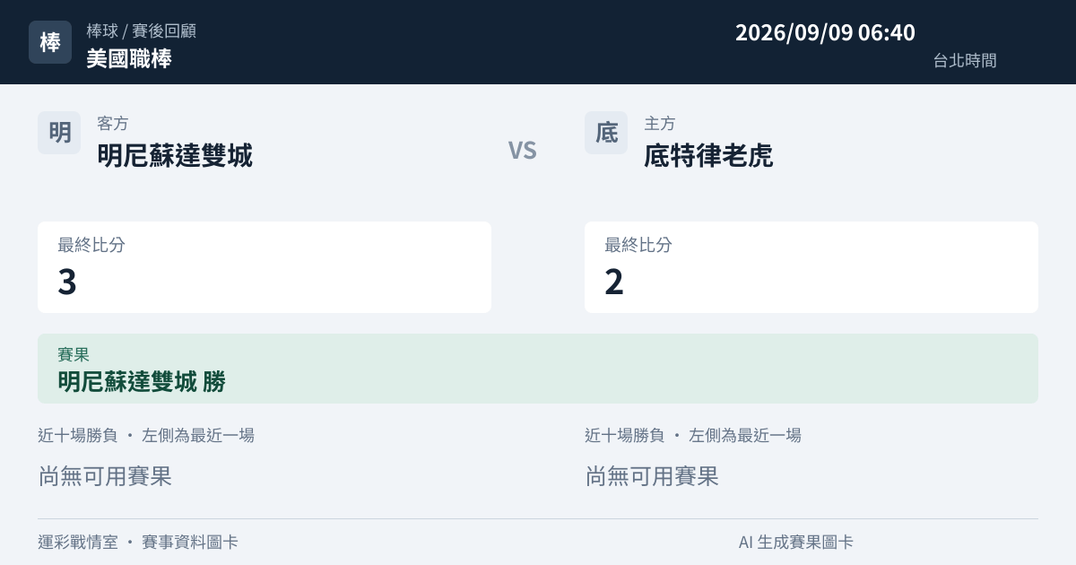 明尼蘇達雙城 對 底特律老虎 賽事圖卡
