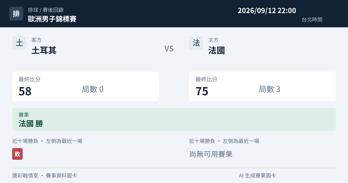土耳其 對 法國 賽事圖卡